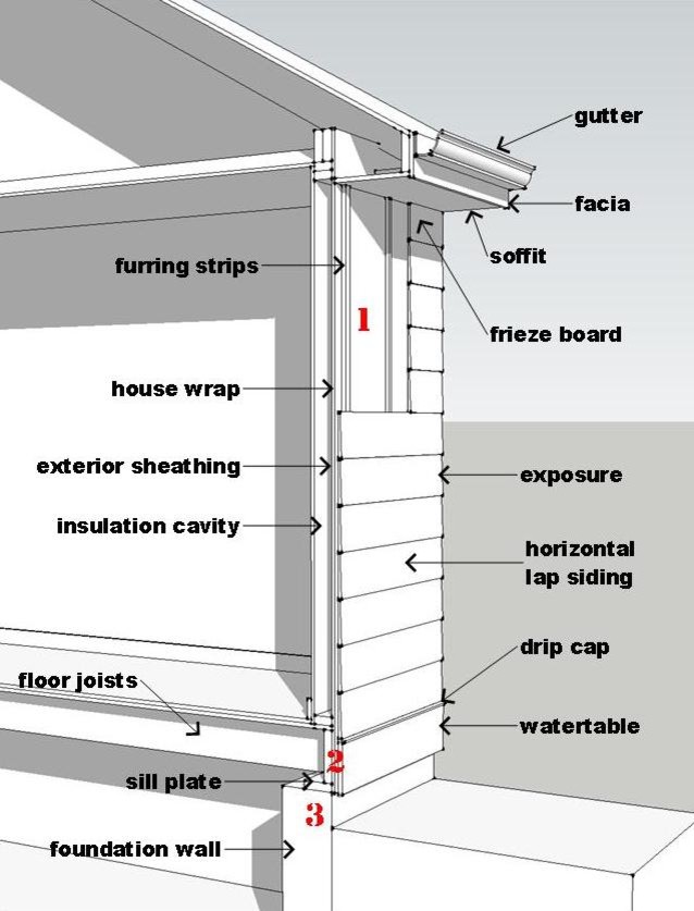 Схема расположения цокольного отлива