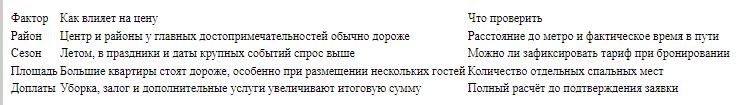 Сколько стоит суточная аренда квартиры в СПб