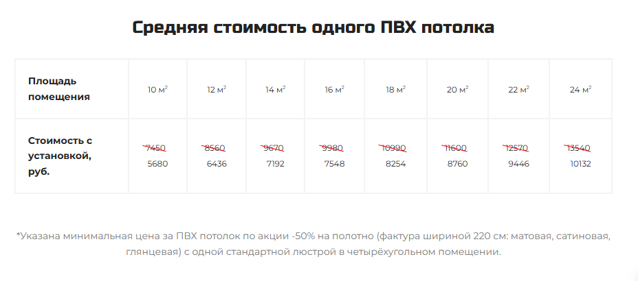 Средняя стоимость ПВХ потолка