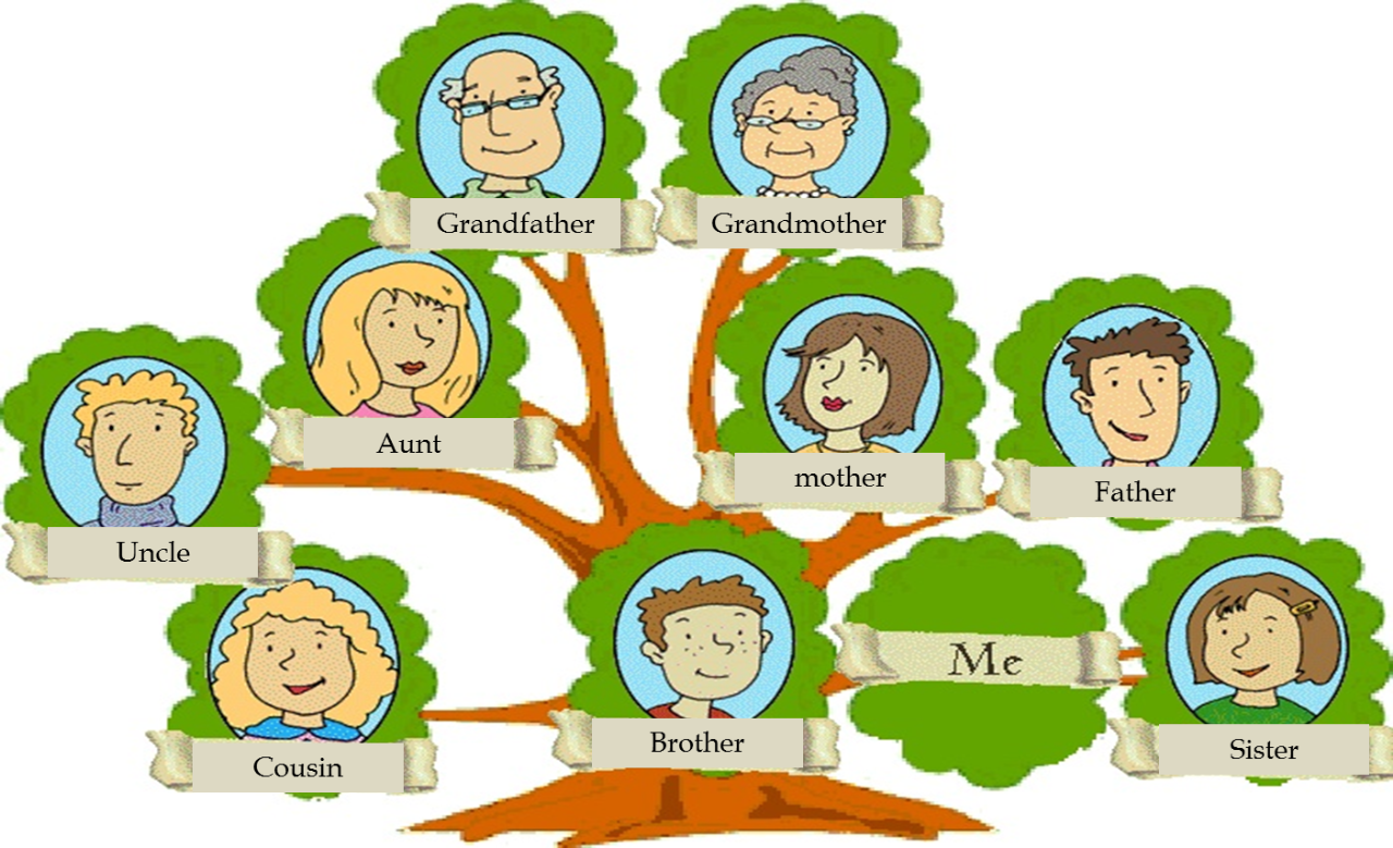 Brazzell family tree