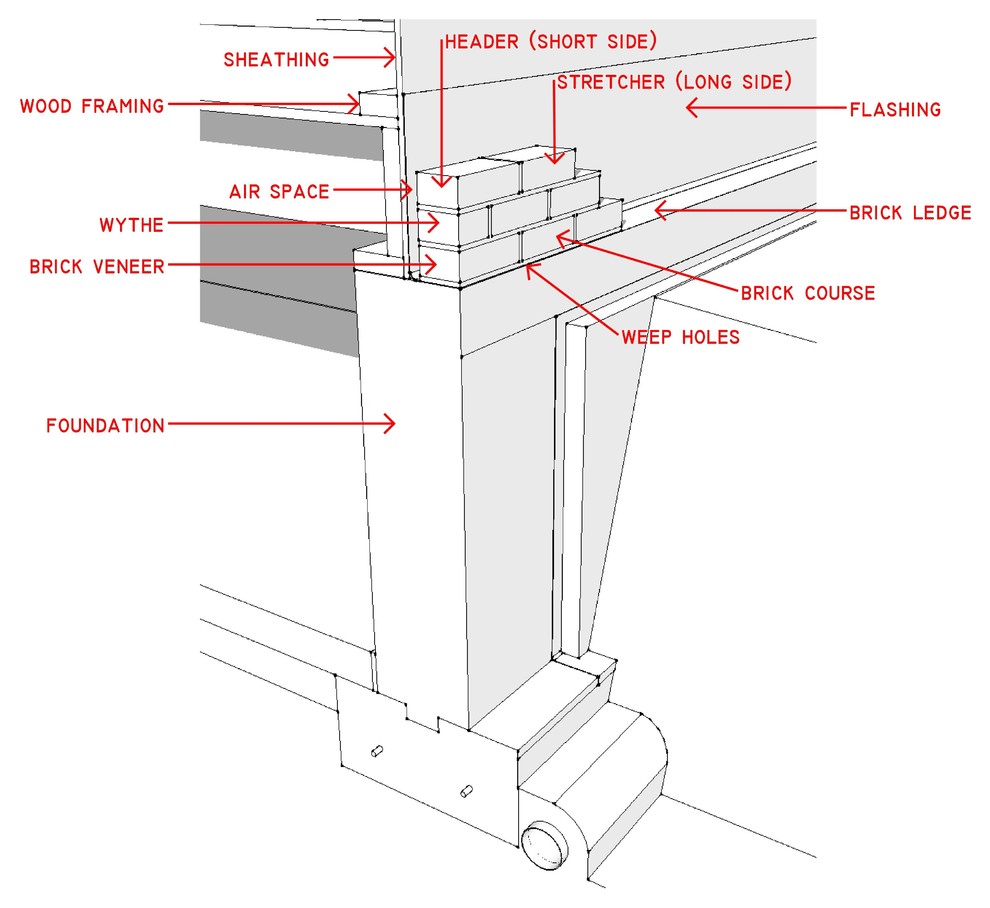 Облицовка кирпичных стен снаружи: схема узора кирпичной кладки 2